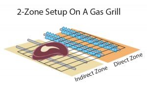 direct and indirect zone gas grill