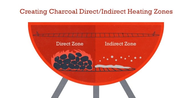 Direct and indirect zone grilling