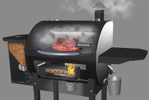How Pellet Grill Works